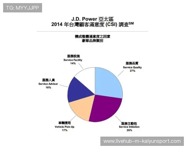 新闻中心聚焦客户满意度调研报告持续优化用户体验，顾客满意度调研访谈的提纲