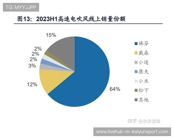 球员成长报告：发展曲线持续上升